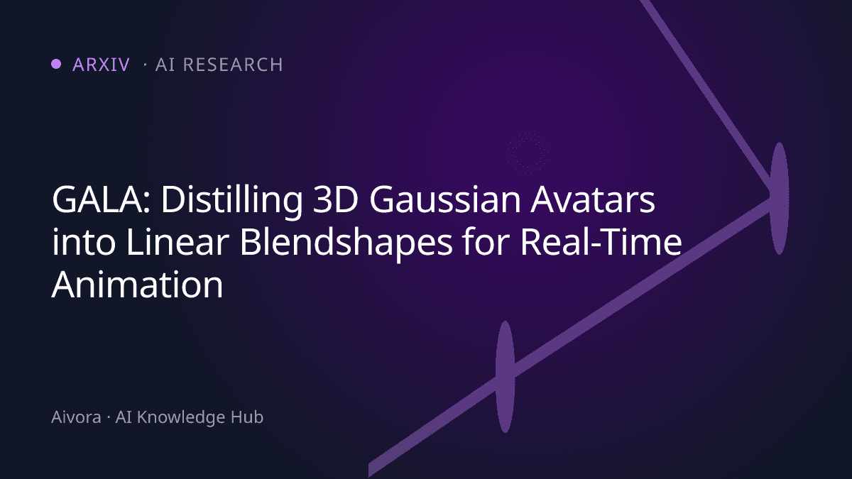 GALA：用線性混合變形蒸餾技術實現 3D Gaussian 虛擬化身即時動畫
