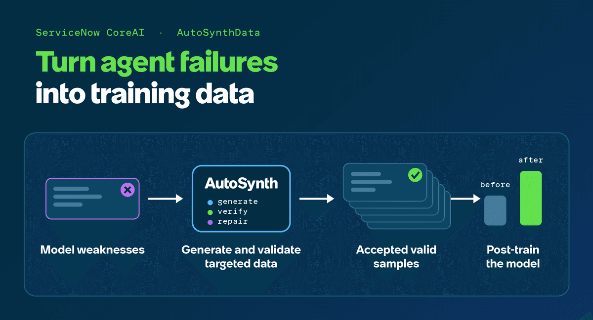 AutoSynthData:以企業 Agent 的失敗為師,自動生成高規格微調訓練資料