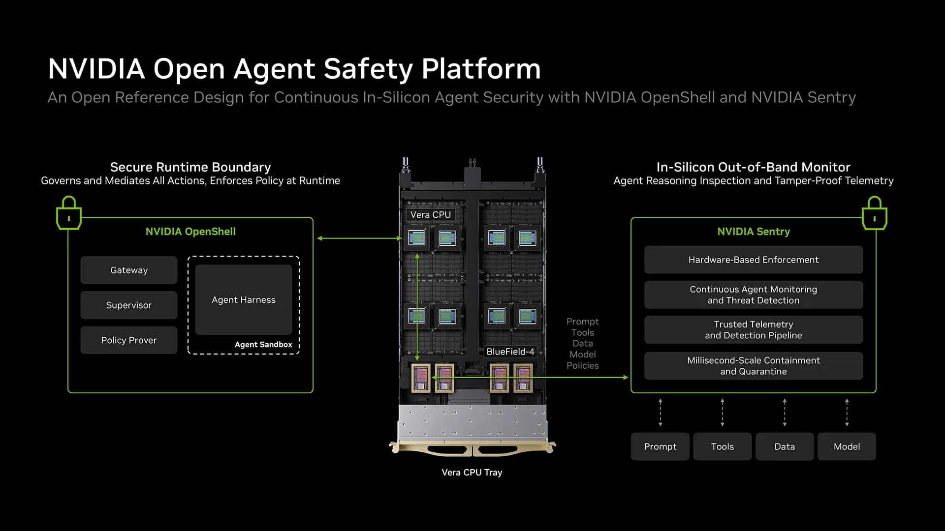 NVIDIA 推出 Open Agent Safety Platform:基於晶片與開源沙盒的 AI Agent 持續安全監控架構